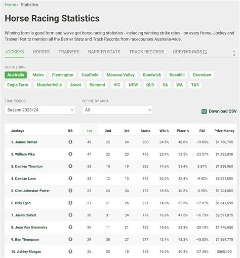 todays jockey challenge odds|Jockey Challenge Statistics .